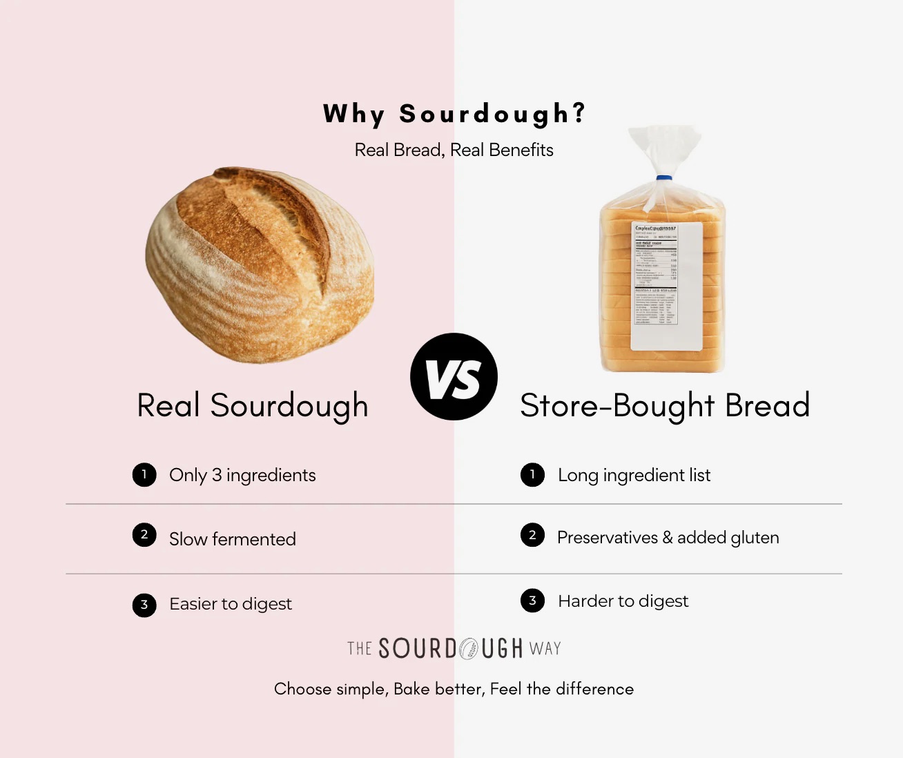 Bread and Butter Bakeshop photo